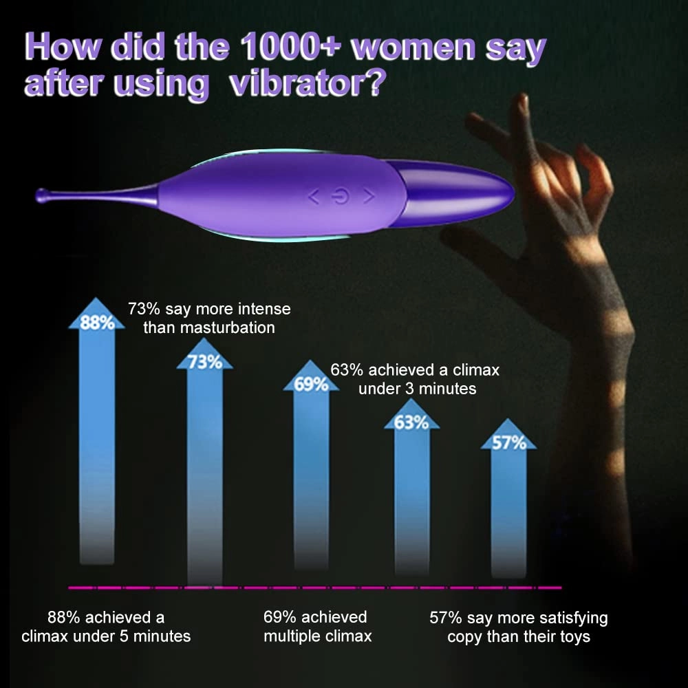 Clitoral Vibrator